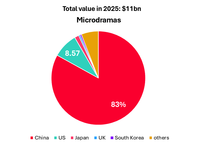 MikrodramatumDominujeCina_zdrojOmdia