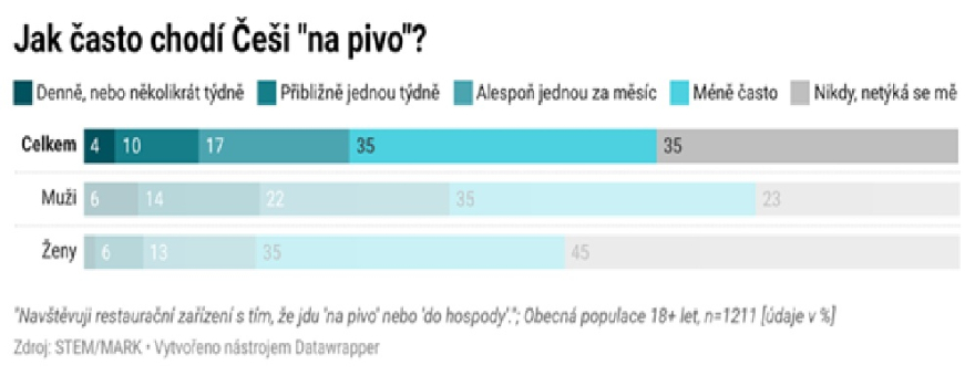 Pivo_2