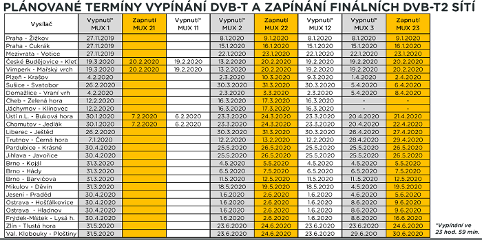 /media/5822/dvb_t2_terminy-vypnuti