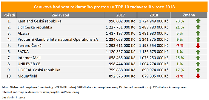 /media/7049/medialni-investice_zadavatele