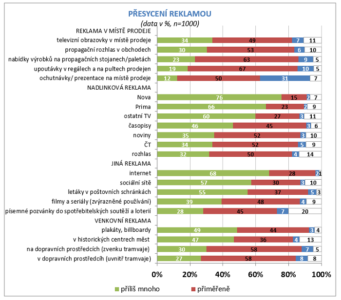 /media/7498/cesiareklama_presycenireklamou