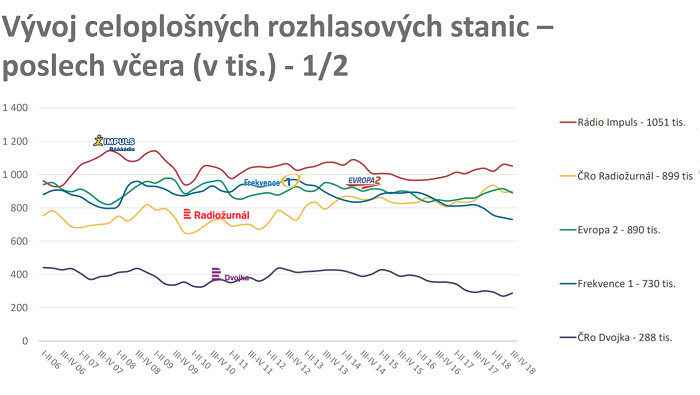 /media/7903/poslechovost