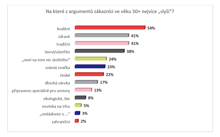 /media/8250/ogilvy_výzkum_50_2