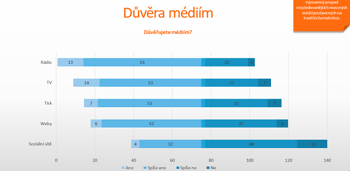 /media/8883/ami_digital_2019_důvěra_médiím_1