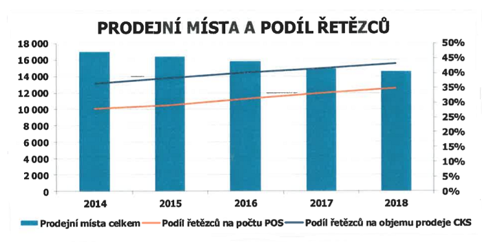 /media/9103/prodejni-mista-a-podil-retezcu