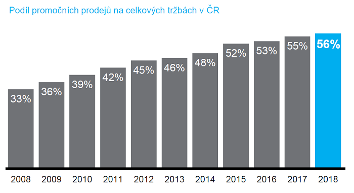 /media/9144/nielsen_podilpromocnichprodeju