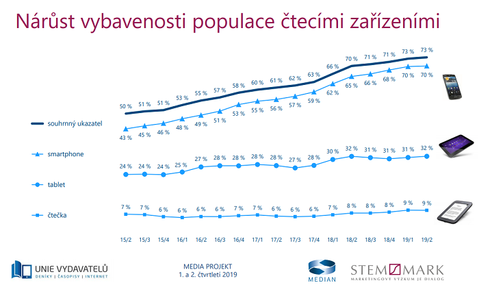 /media/9662/elektronicka-zarizeni
