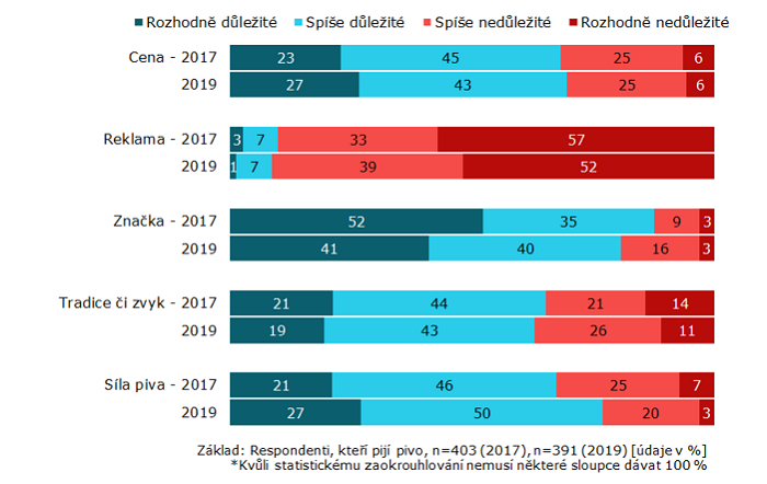 /media/9700/pivo_kriteriaprovyber