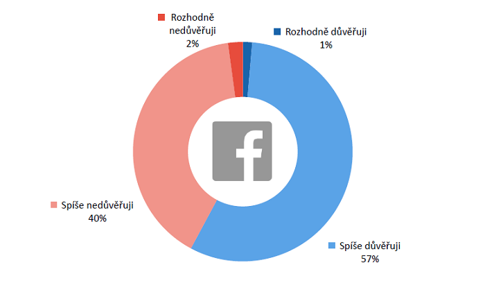 /media/1900/socialni-media_milenialove