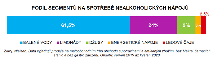 /media/13373/nielsen_nealkosegment