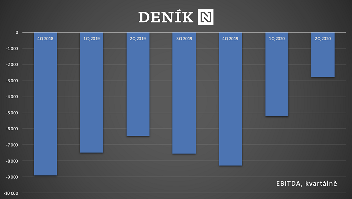 /media/13651/denik-n_ebitda
