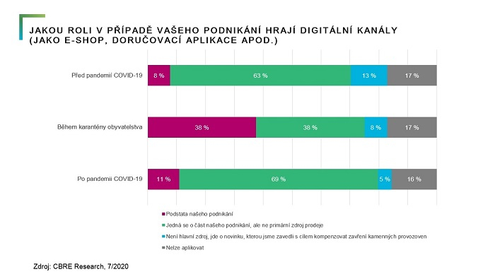 /media/13733/cbre_digitalnikanaly