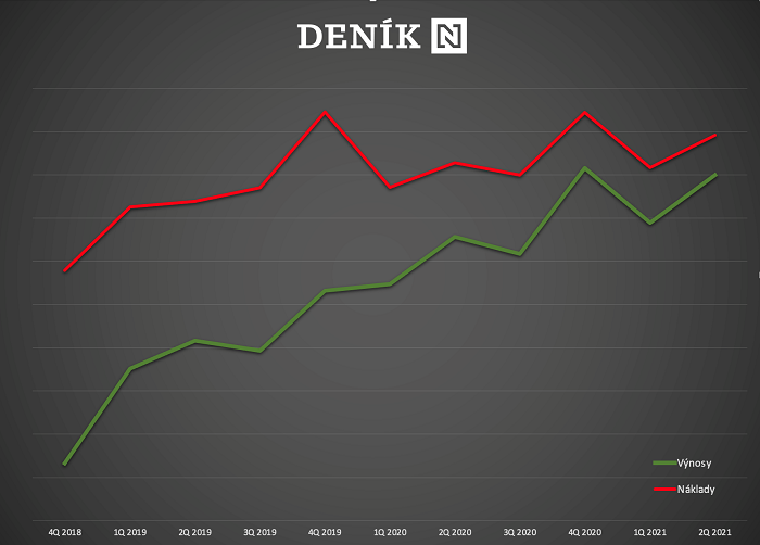 /media/17782/denik-n_naklady-a-vynosy