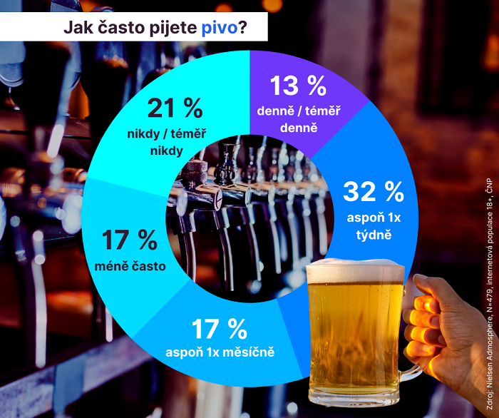 /media/21795/graf-konzumace-piva