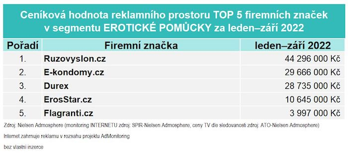 /media/22921/ad-intel-news-eroticke-pomucky