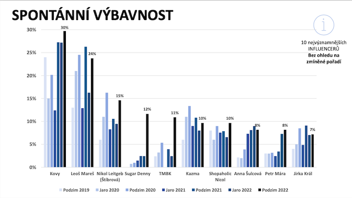 /media/23582/influencer_spontannivybavnost