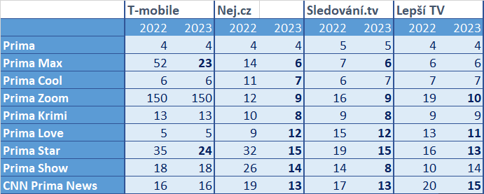 /media/24218/prima_iptv1