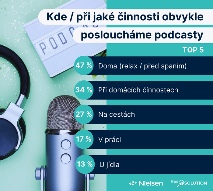 /media/25089/podcasty-mista-poslechu-graf