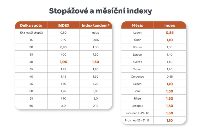 /media/26187/obchodni_politika_koeficienty