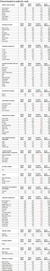 /media/26537/ctenost-casopisu
