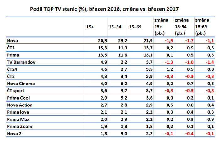/media/3634/tv-stanice