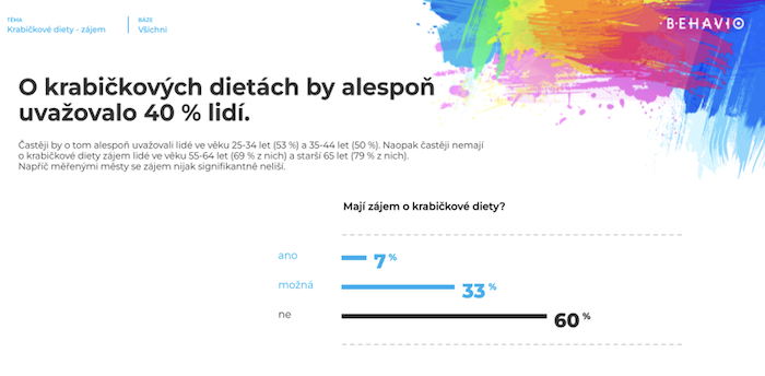 /media/xwmnarvz/behavio_fitkitchen_zajem