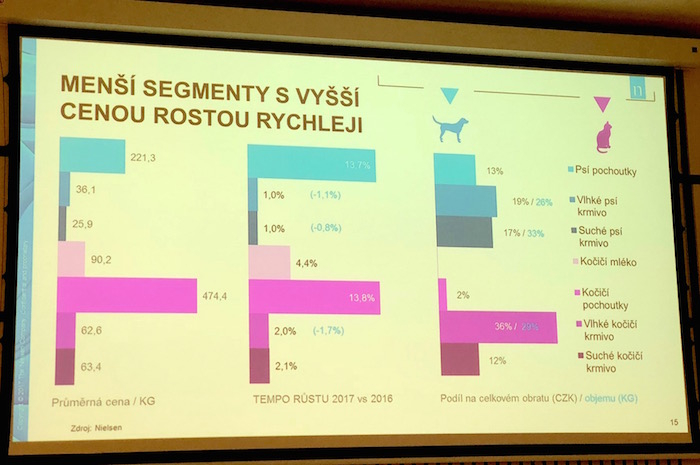 /media/3735/retailindetail_nielsen_psivskocky