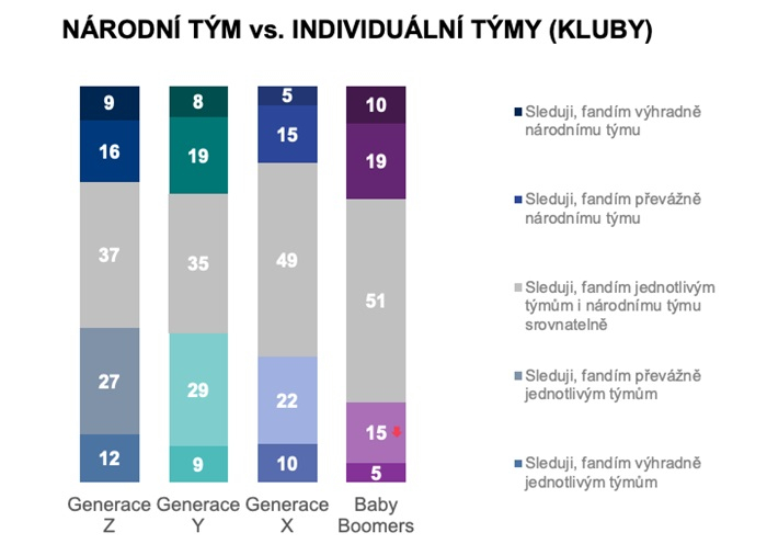 /media/qi5ffz0o/gen-z_narodni-tym_2score_1