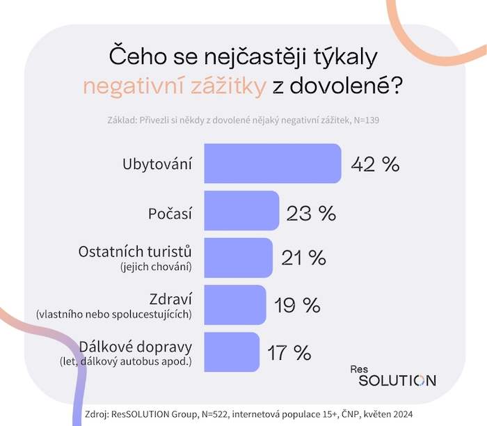 /media/raidxcqn/dovolena-negativní-zazitky