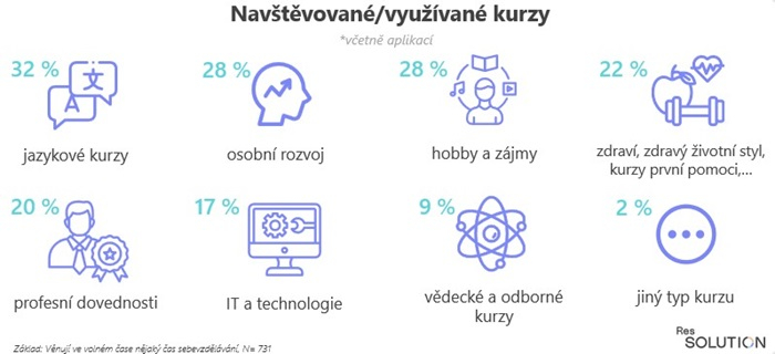 /media/w2fg2htz/typy-kurzu