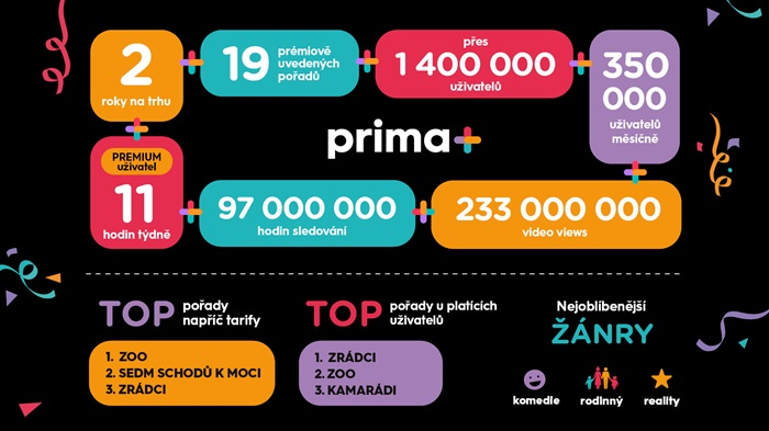 /media/kssn1mhc/prima-_infografika_2roky_1920x1080_