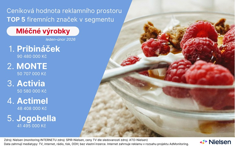 Mlecne vyrobky_inzerenti