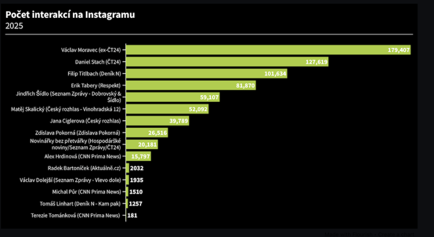 Newsluenceri_Osobnosti