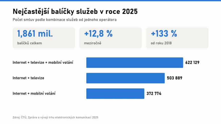 CTU_balicky sluzeb