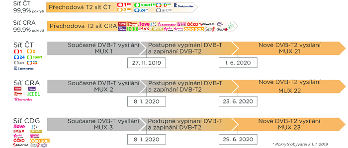 /media/5823/dvb_t2_plan