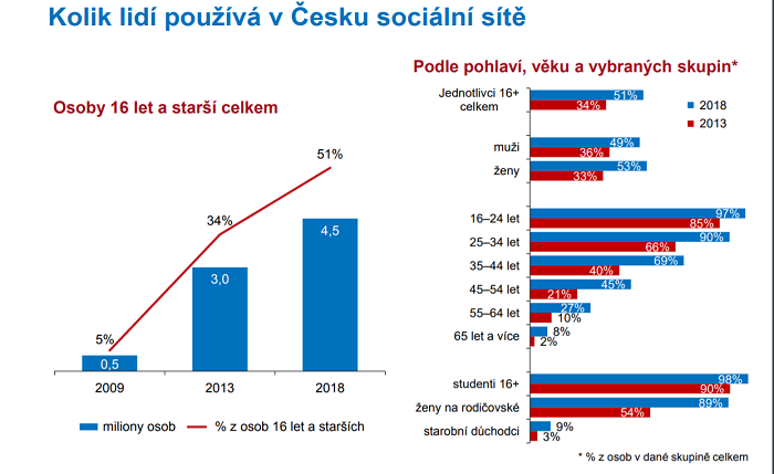 /media/6309/socialni-site
