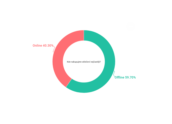 /media/6476/glami_nakupyonlineoffline