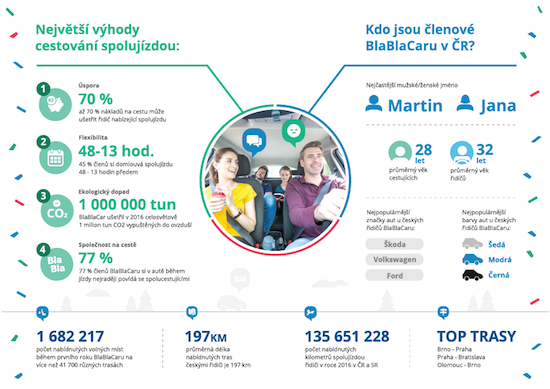 blablacar_infografika