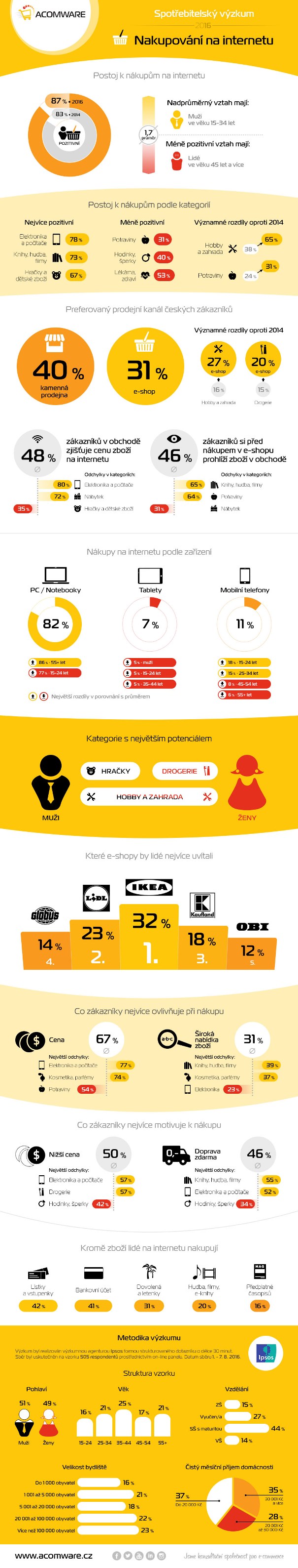 infografika_2016_acomware-002