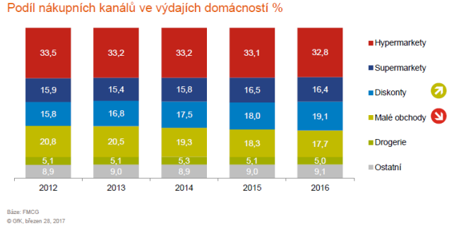 podilnakupnichkanalu