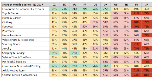 shareofmobilequeries