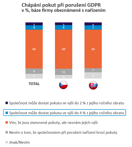 Zdroj: Ipsos (n=151)