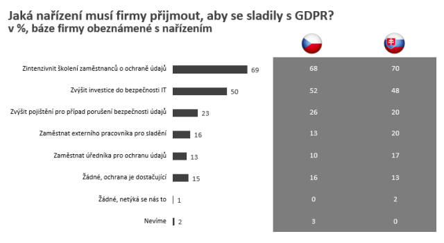 Zdroj: Ipsos (n=151)