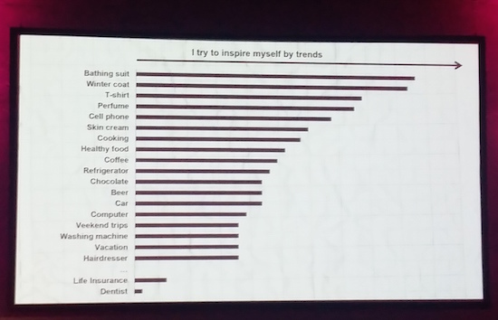 Při výběru jakých produktů se lidé nechávají nejčastěji inspirovat (zdroj: Perfect Crowd)